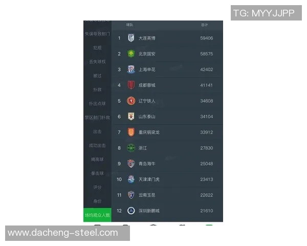 上海足球队荣登全国足球比赛经验排行榜第七位引发热议